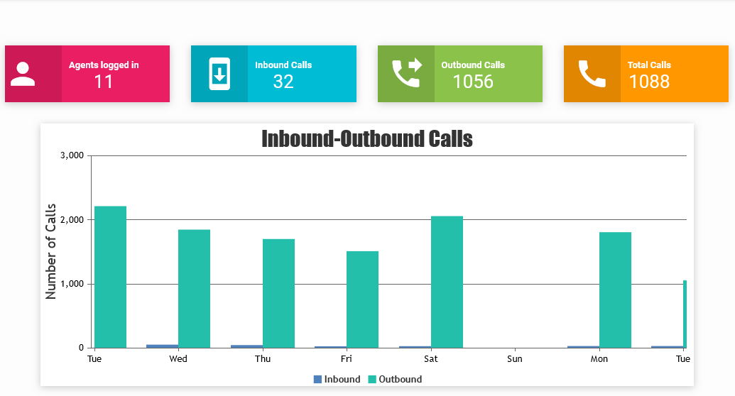 Dialer Interface Preview 3